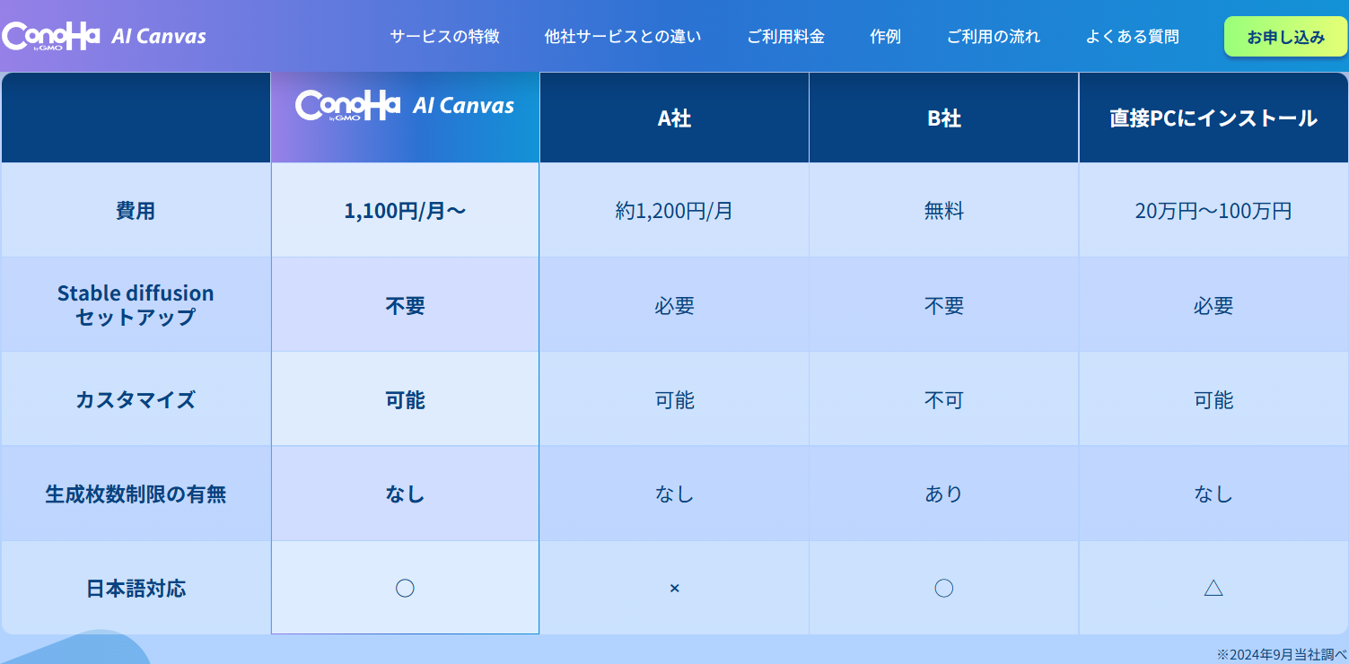 conoha ai canva 料金表