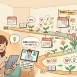 継続によって心が明るく成長していく様子を描いたイラスト。