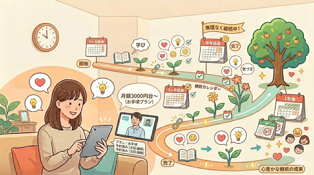 継続によって心が明るく成長していく様子を描いたイラスト。